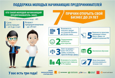 Бизнес-инфографика